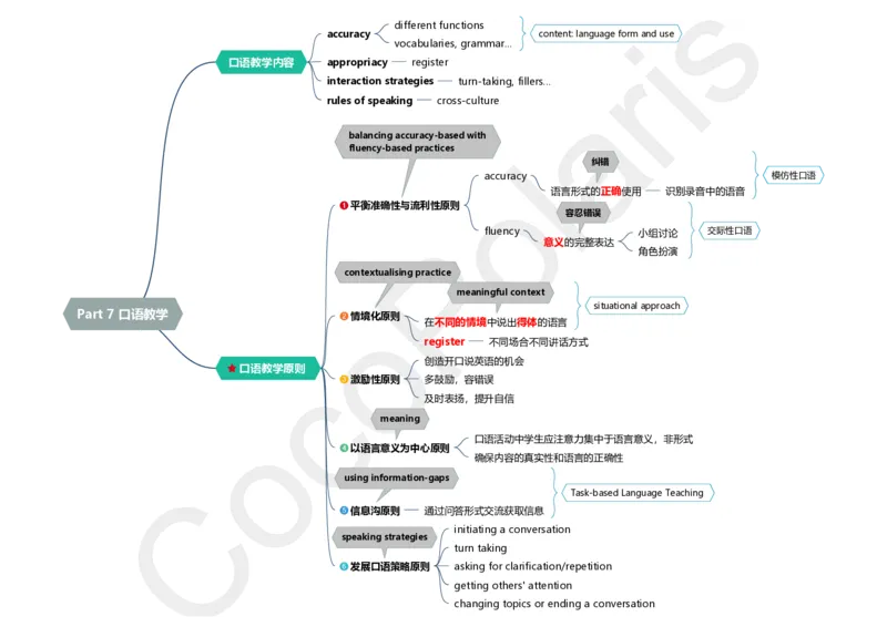 16集口语教学_4-教培资料-26年最新资料-同步更新_科一科二电子资料合集中小幼（笔记真题知识点汇总等）文件多，按需保存_各机构笔记合集（中小幼）推荐_02coco合集