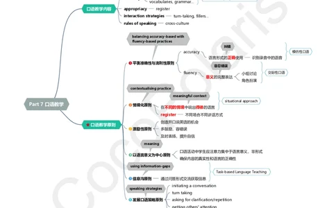 16集口语教学_4-教培资料-26年最新资料-同步更新_科一科二电子资料合集中小幼（笔记真题知识点汇总等）文件多，按需保存_各机构笔记合集（中小幼）推荐_02coco合集