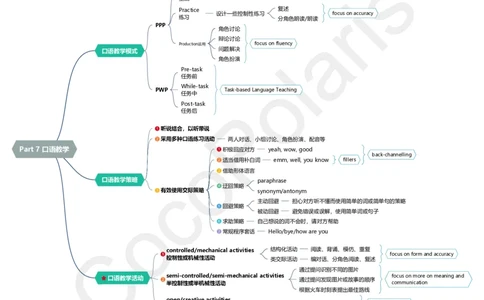 16集口语教学_4-教培资料-26年最新资料-同步更新_科一科二电子资料合集中小幼（笔记真题知识点汇总等）文件多，按需保存_各机构笔记合集（中小幼）推荐_02coco合集