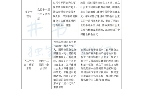 初中道法王炸秘籍2_教资_初高中2026教资_25下教师资格证_科三初中各科资料汇总_初中道法王炸秘籍