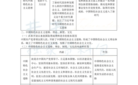 初中道法王炸秘籍2_教资_初高中2026教资_25下教师资格证_科三初中各科资料汇总_初中道法王炸秘籍