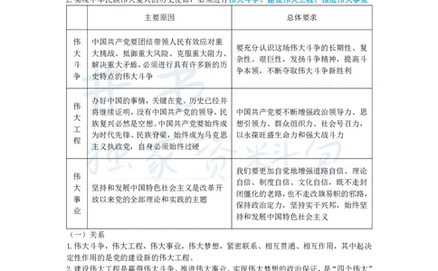 初中道法王炸秘籍2_教资_初高中2026教资_25下教师资格证_科三初中各科资料汇总_初中道法王炸秘籍