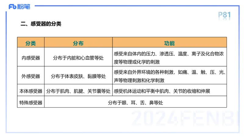 1.19-理论精讲-运动解剖学5-王传世+_4-教培资料-26年最新资料-同步更新_科一科二电子资料合集中小幼（笔记真题知识点汇总等）文件多，按需保存_各机构笔记合集（中小幼）推荐