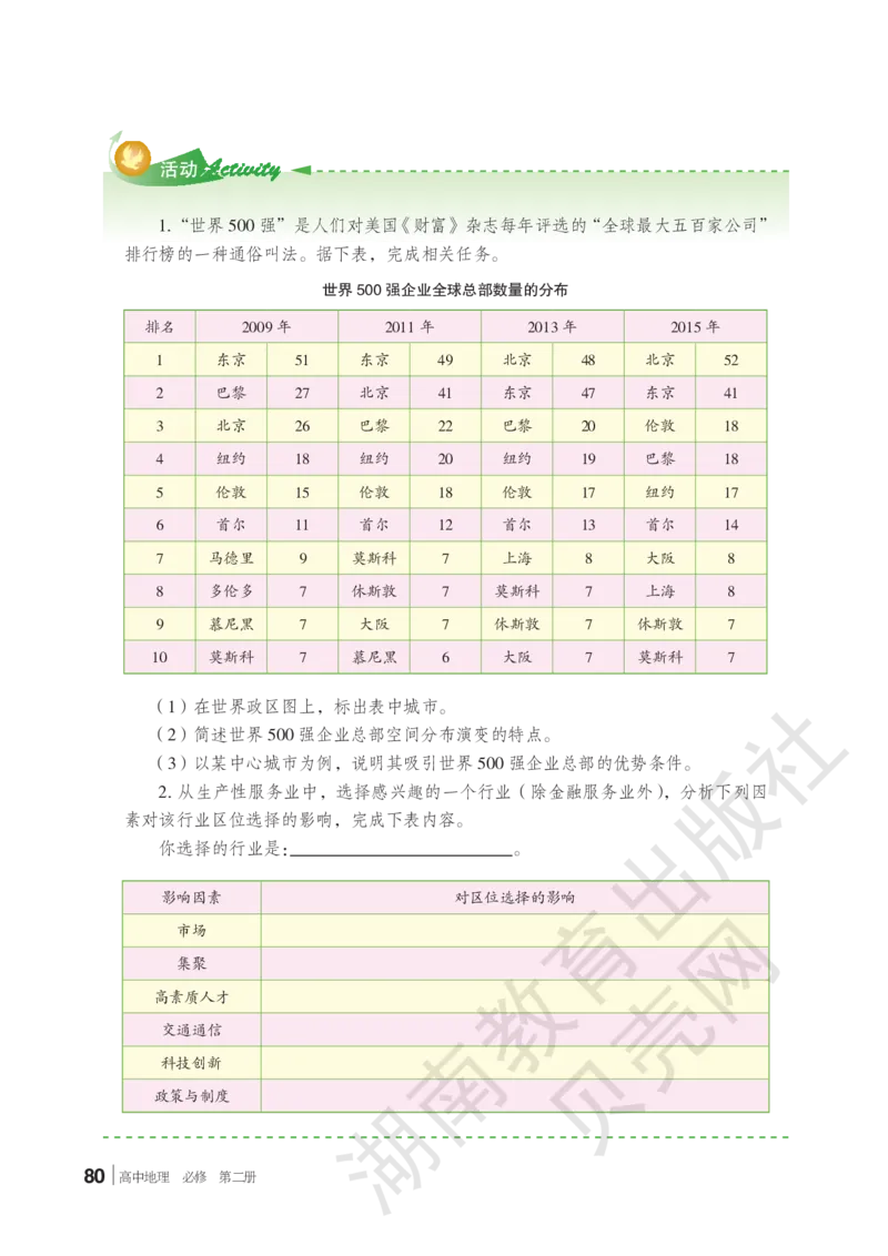 2019新湘教版高中地理必修2_4-教培资料-26年最新资料-同步更新_初中高中教资_03科三专项（进去保存报考的学科即可）_02科三专项（笔记真题思维导图教学设计版本二）