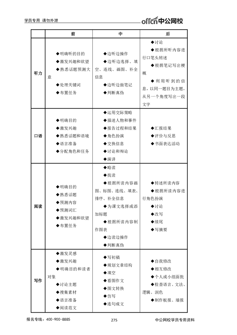 学科知识与教学能力-初中英语讲义348页_教资_33教资笔试历年真题汇总（科一+科二+科三）_科三真题_02初中科三各科电子资料包合集_英语（资料文档）_初中英语