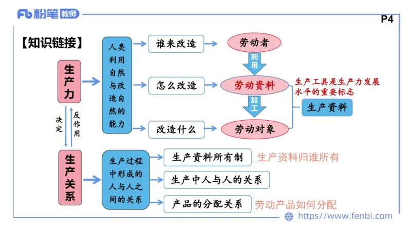 1月15日-教资理论-中特1-陈圆圆_4-教培资料-26年最新资料-同步更新_科一科二电子资料合集中小幼（笔记真题知识点汇总等）文件多，按需保存_各机构笔记合集（中小幼）推荐_讲义