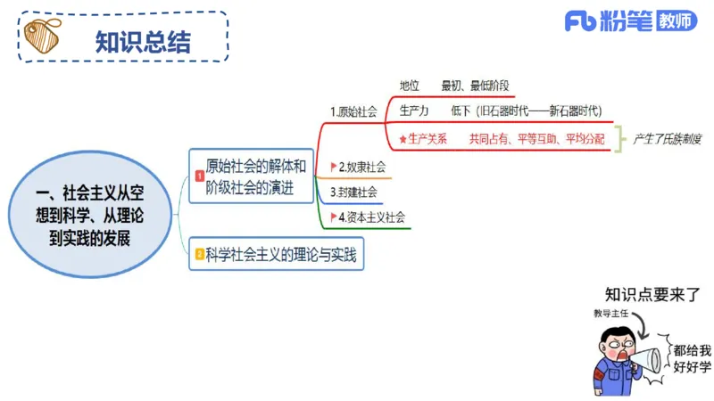 1月15日-教资理论-中特1-陈圆圆_4-教培资料-26年最新资料-同步更新_科一科二电子资料合集中小幼（笔记真题知识点汇总等）文件多，按需保存_各机构笔记合集（中小幼）推荐_讲义