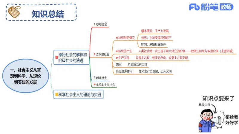 1月15日-教资理论-中特1-陈圆圆_4-教培资料-26年最新资料-同步更新_科一科二电子资料合集中小幼（笔记真题知识点汇总等）文件多，按需保存_各机构笔记合集（中小幼）推荐_讲义