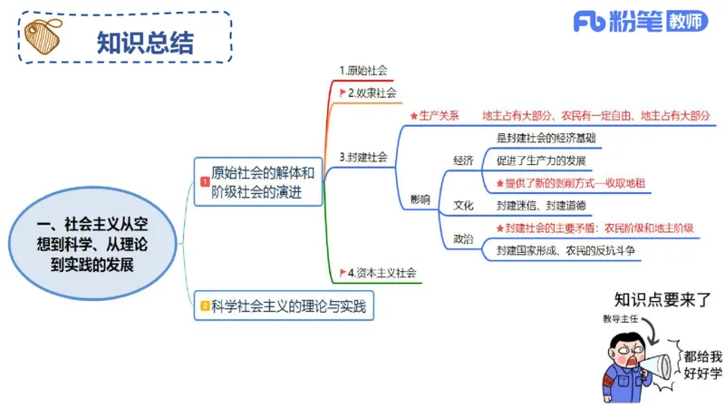 1月15日-教资理论-中特1-陈圆圆_4-教培资料-26年最新资料-同步更新_科一科二电子资料合集中小幼（笔记真题知识点汇总等）文件多，按需保存_各机构笔记合集（中小幼）推荐_讲义