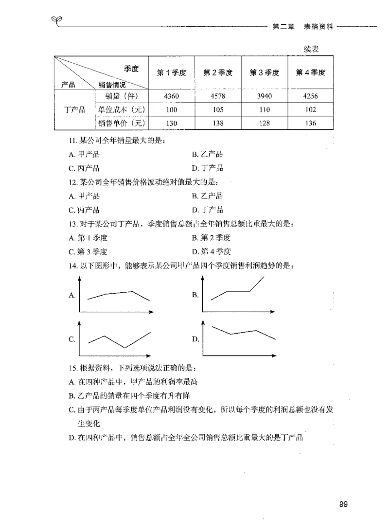 09资料分析（题本）_26吉林考备考资料包_11省考刷题包_04决战行测5000题_行测5000题2021年7月版次