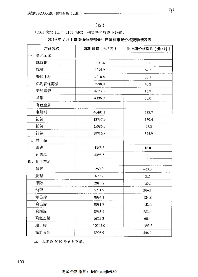 09资料分析（题本）_26吉林考备考资料包_11省考刷题包_04决战行测5000题_行测5000题2021年7月版次