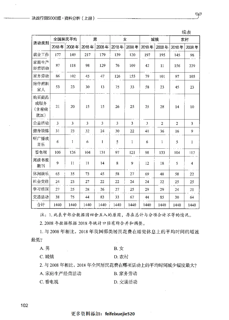 09资料分析（题本）_26吉林考备考资料包_11省考刷题包_04决战行测5000题_行测5000题2021年7月版次