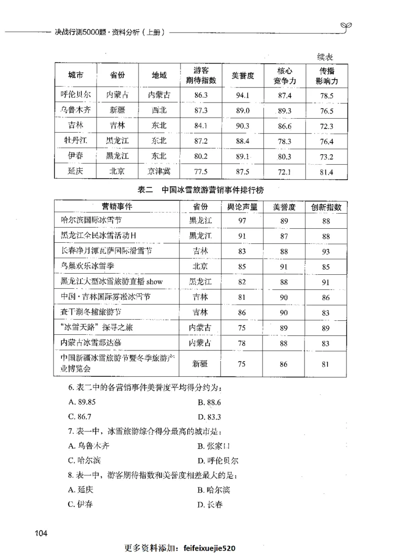 09资料分析（题本）_26吉林考备考资料包_11省考刷题包_04决战行测5000题_行测5000题2021年7月版次