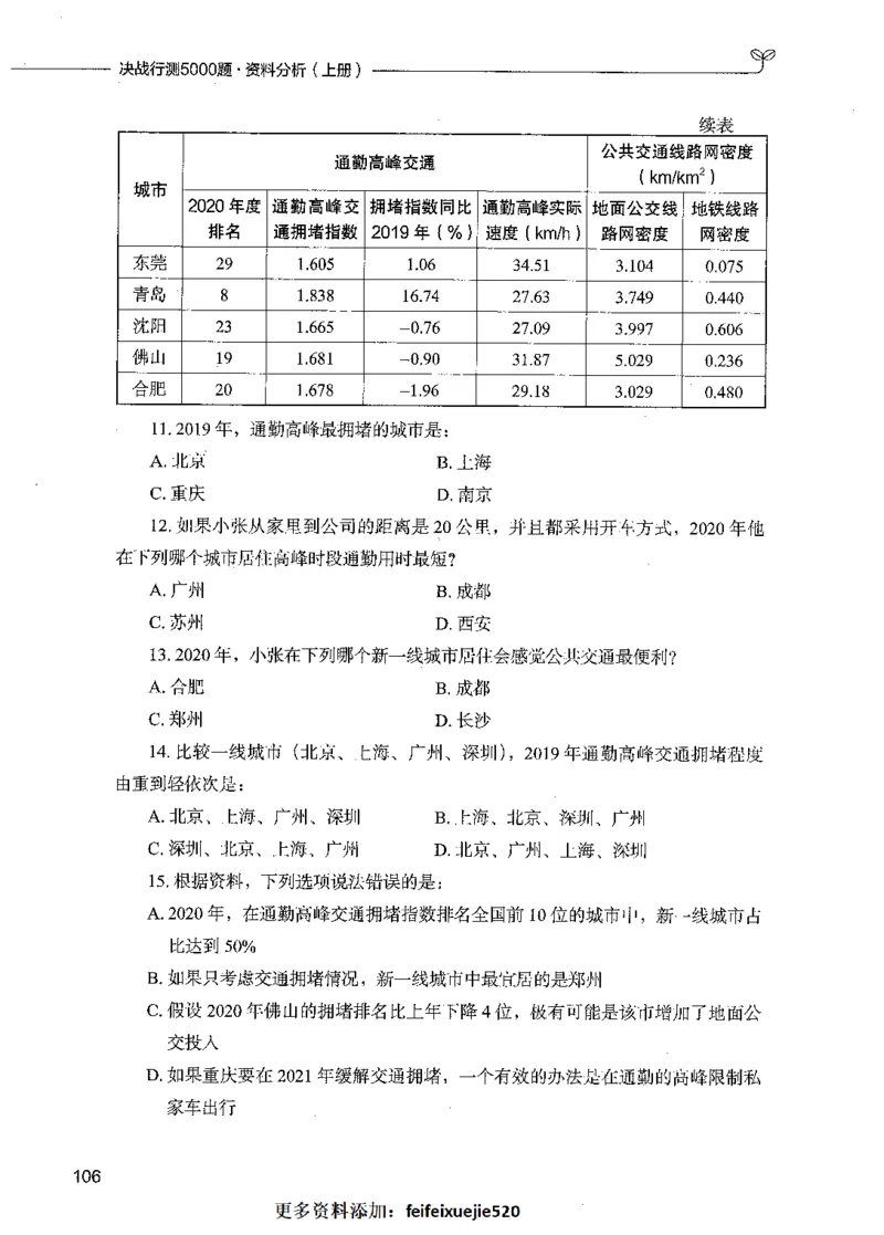 09资料分析（题本）_26吉林考备考资料包_11省考刷题包_04决战行测5000题_行测5000题2021年7月版次