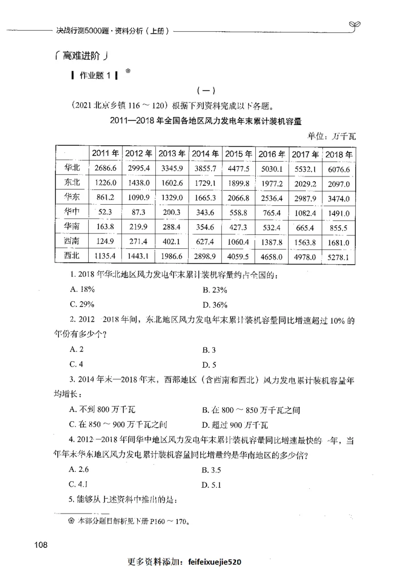 09资料分析（题本）_26吉林考备考资料包_11省考刷题包_04决战行测5000题_行测5000题2021年7月版次
