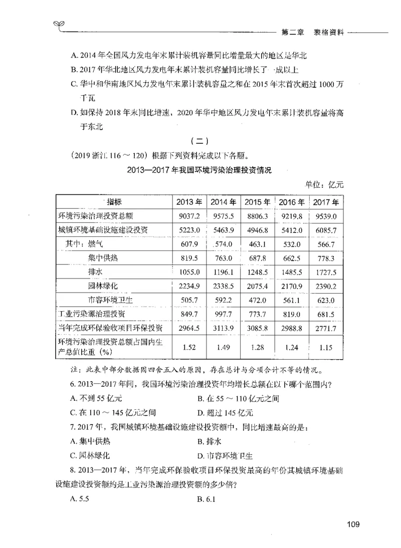 09资料分析（题本）_26吉林考备考资料包_11省考刷题包_04决战行测5000题_行测5000题2021年7月版次