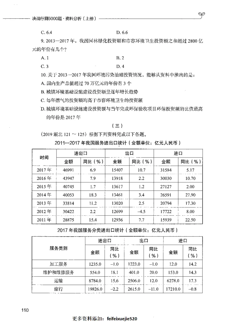 09资料分析（题本）_26吉林考备考资料包_11省考刷题包_04决战行测5000题_行测5000题2021年7月版次