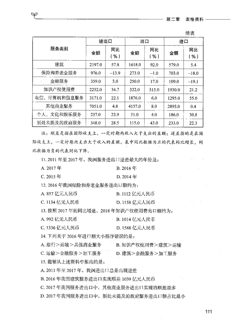 09资料分析（题本）_26吉林考备考资料包_11省考刷题包_04决战行测5000题_行测5000题2021年7月版次