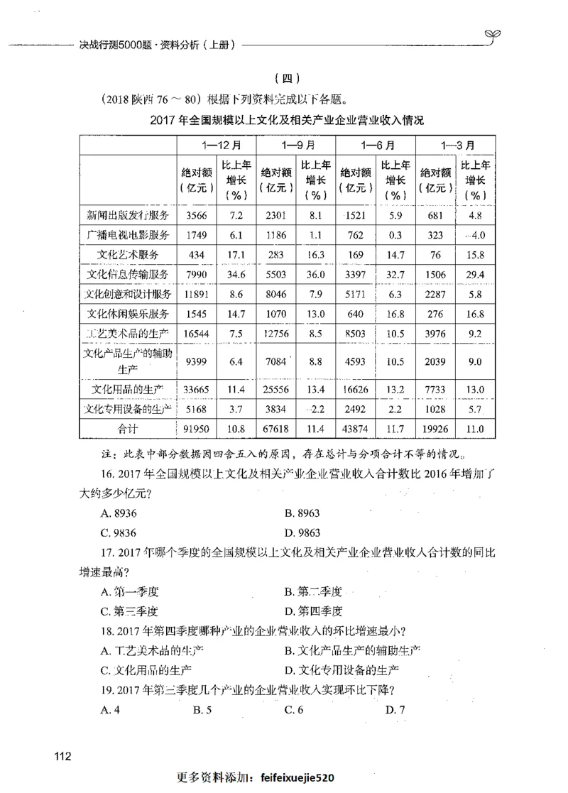 09资料分析（题本）_26吉林考备考资料包_11省考刷题包_04决战行测5000题_行测5000题2021年7月版次