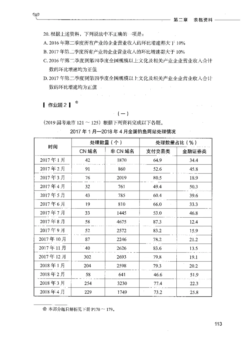 09资料分析（题本）_26吉林考备考资料包_11省考刷题包_04决战行测5000题_行测5000题2021年7月版次