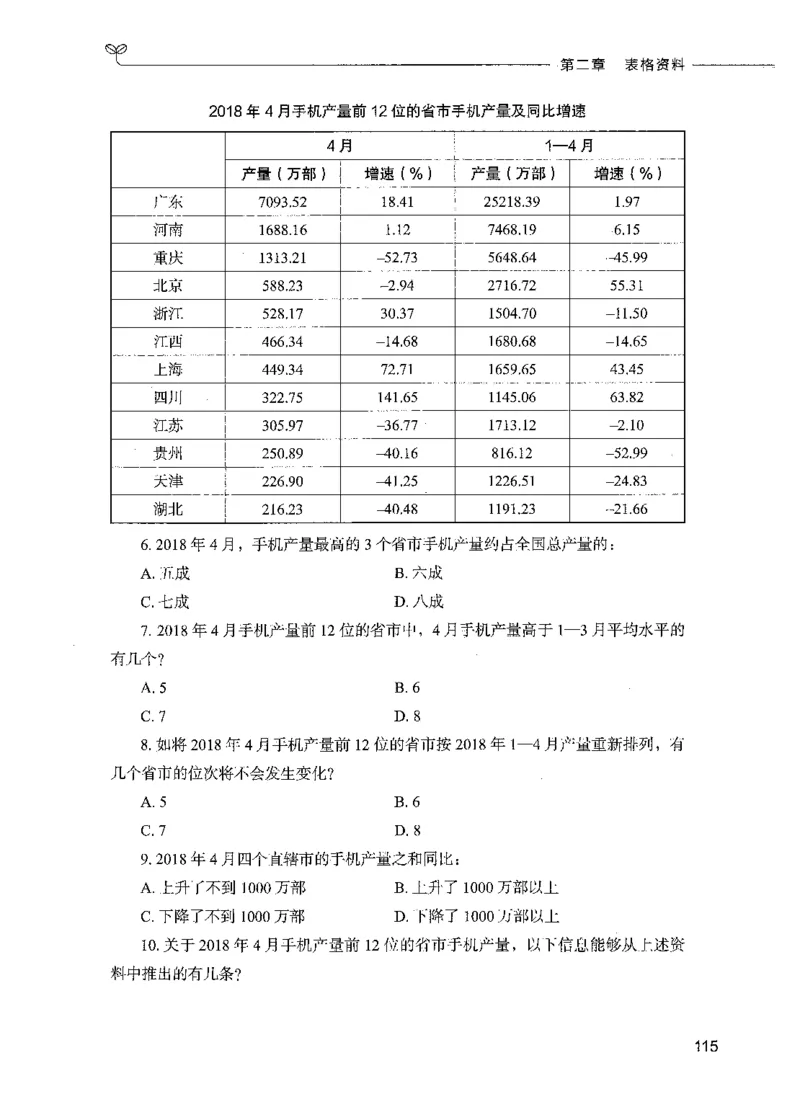 09资料分析（题本）_26吉林考备考资料包_11省考刷题包_04决战行测5000题_行测5000题2021年7月版次