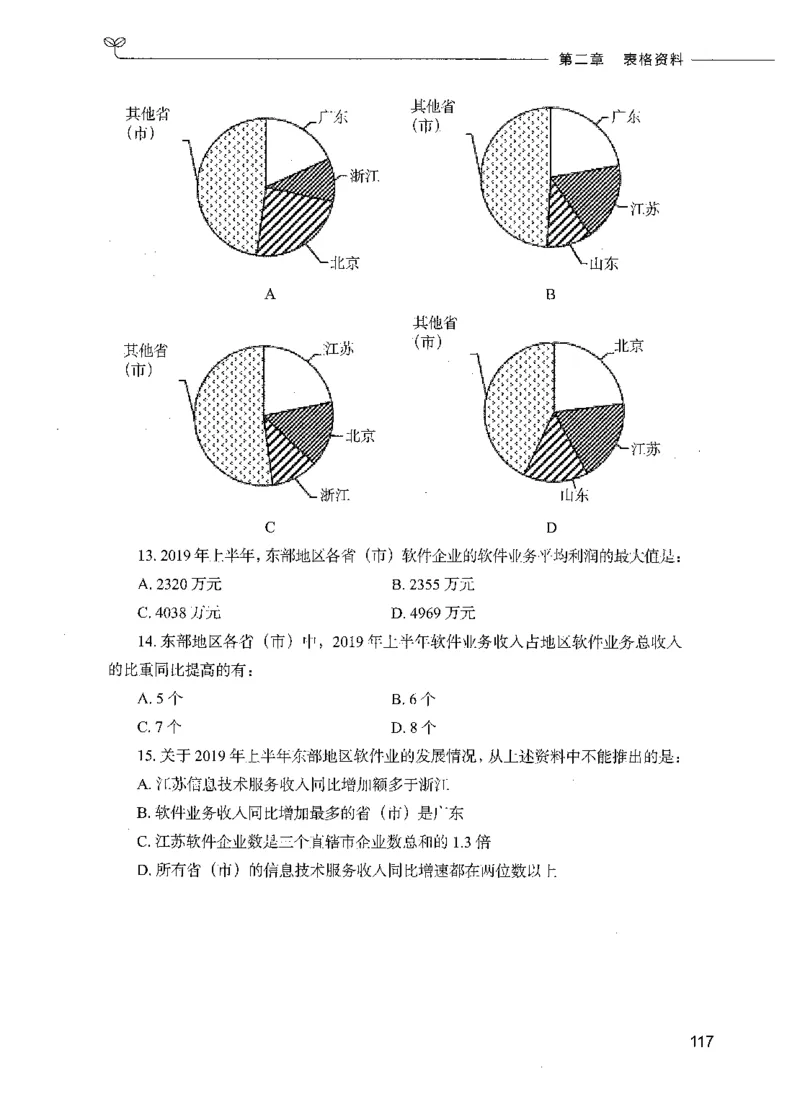 09资料分析（题本）_26吉林考备考资料包_11省考刷题包_04决战行测5000题_行测5000题2021年7月版次