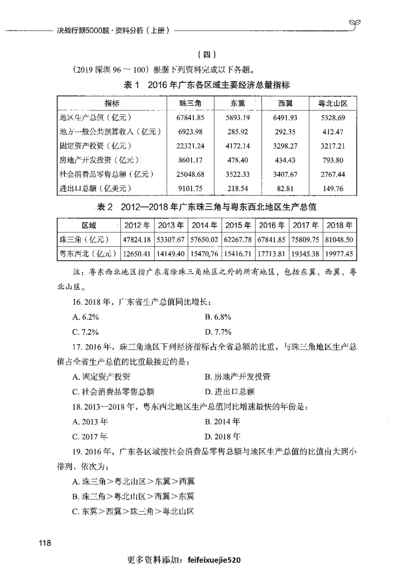 09资料分析（题本）_26吉林考备考资料包_11省考刷题包_04决战行测5000题_行测5000题2021年7月版次