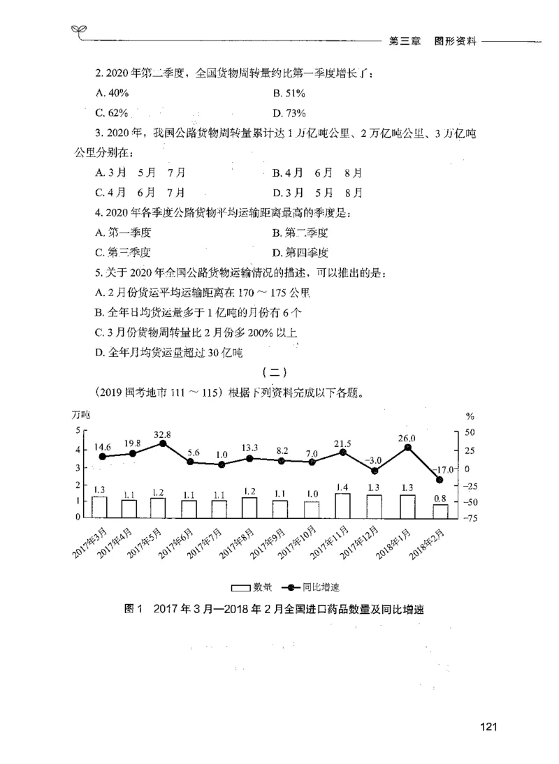 09资料分析（题本）_26吉林考备考资料包_11省考刷题包_04决战行测5000题_行测5000题2021年7月版次