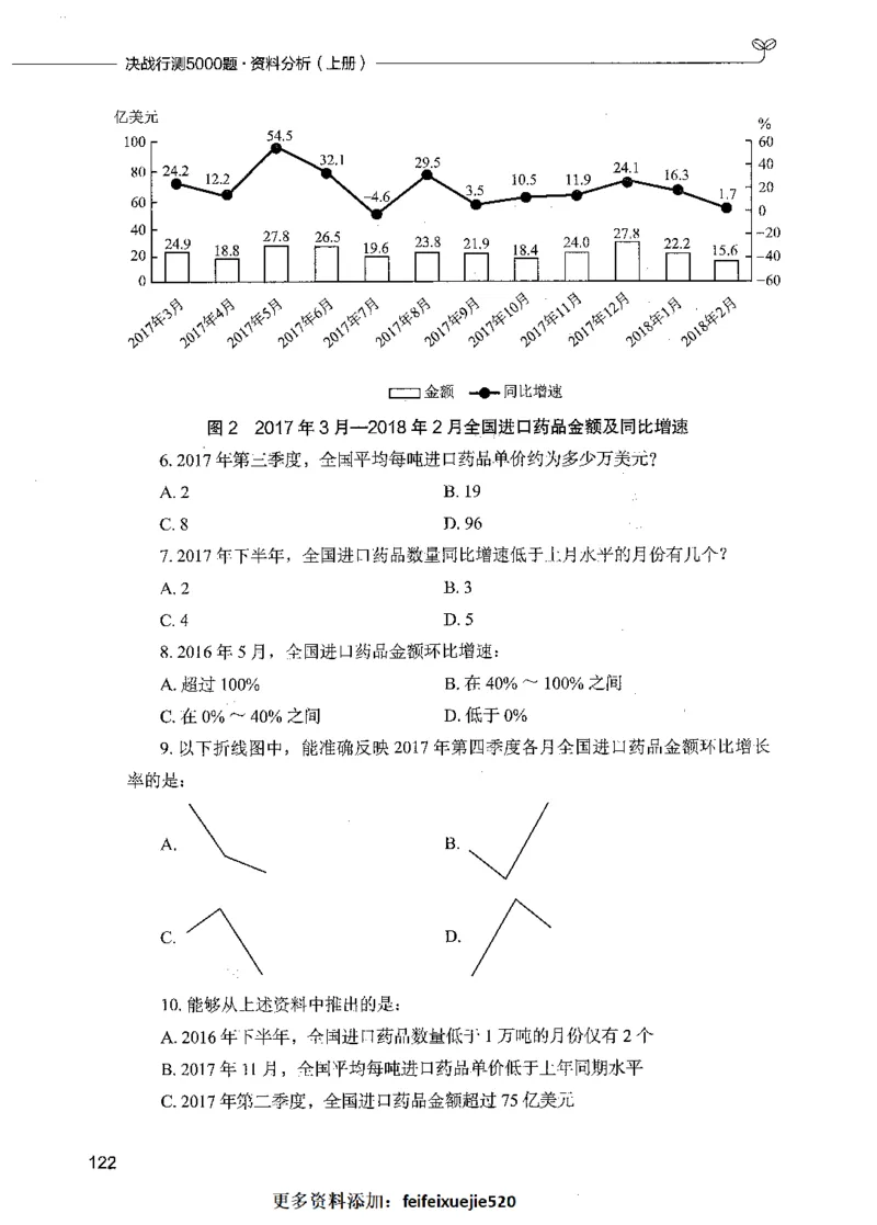 09资料分析（题本）_26吉林考备考资料包_11省考刷题包_04决战行测5000题_行测5000题2021年7月版次