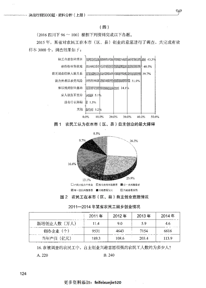 09资料分析（题本）_26吉林考备考资料包_11省考刷题包_04决战行测5000题_行测5000题2021年7月版次