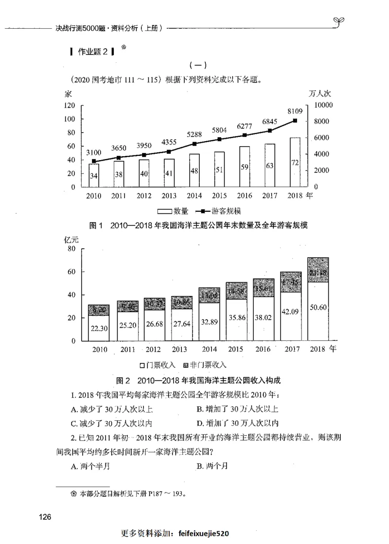 09资料分析（题本）_26吉林考备考资料包_11省考刷题包_04决战行测5000题_行测5000题2021年7月版次