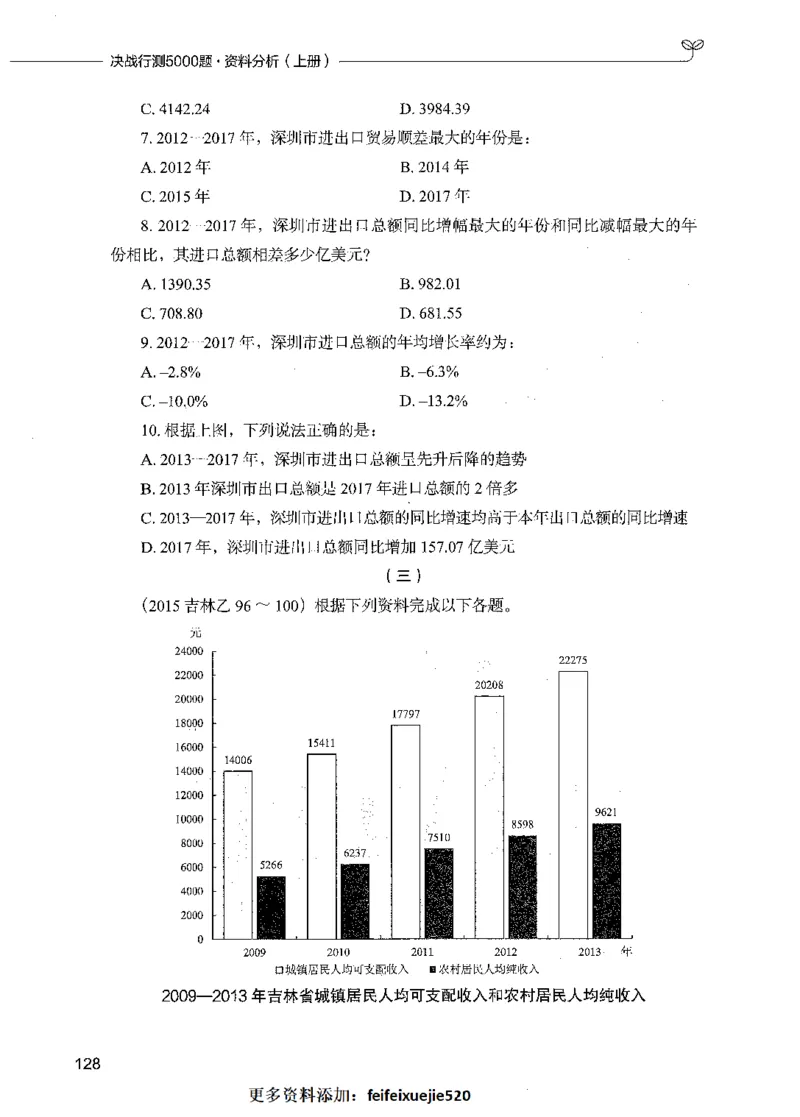 09资料分析（题本）_26吉林考备考资料包_11省考刷题包_04决战行测5000题_行测5000题2021年7月版次