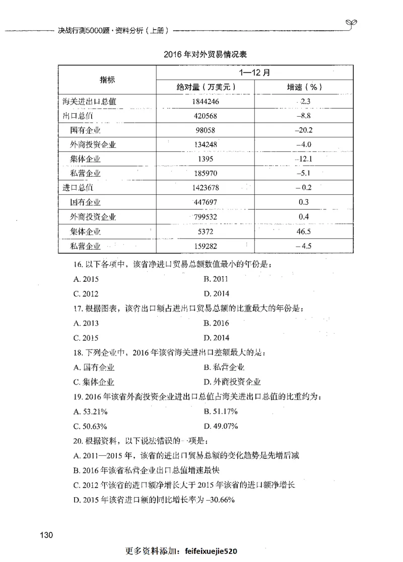 09资料分析（题本）_26吉林考备考资料包_11省考刷题包_04决战行测5000题_行测5000题2021年7月版次