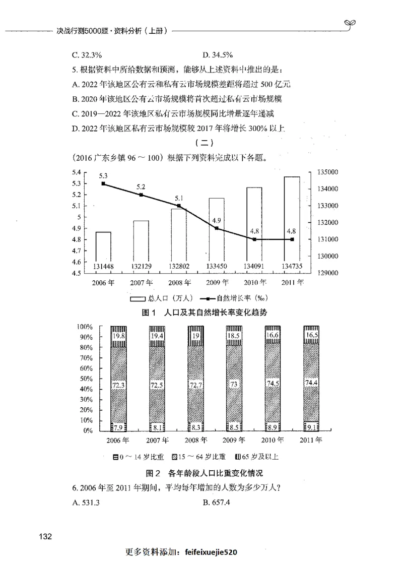 09资料分析（题本）_26吉林考备考资料包_11省考刷题包_04决战行测5000题_行测5000题2021年7月版次