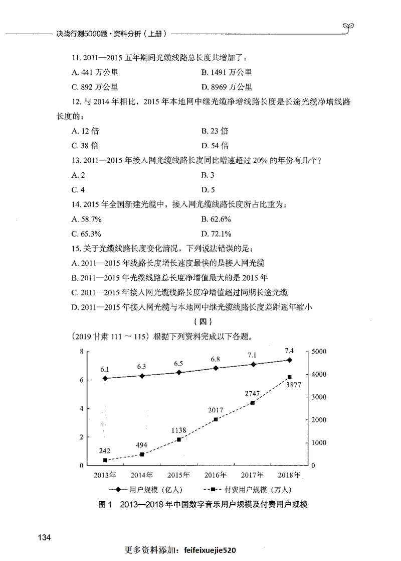 09资料分析（题本）_26吉林考备考资料包_11省考刷题包_04决战行测5000题_行测5000题2021年7月版次