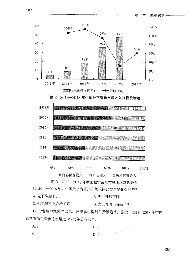 09资料分析（题本）_26吉林考备考资料包_11省考刷题包_04决战行测5000题_行测5000题2021年7月版次