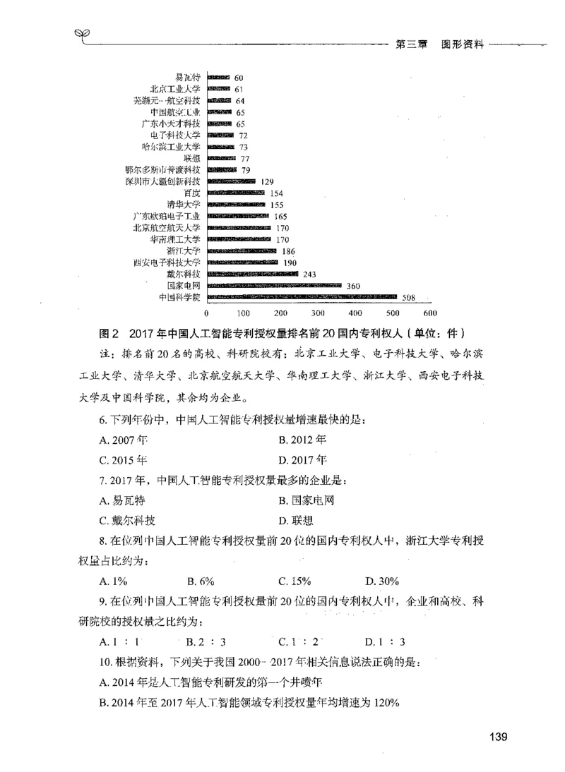 09资料分析（题本）_26吉林考备考资料包_11省考刷题包_04决战行测5000题_行测5000题2021年7月版次