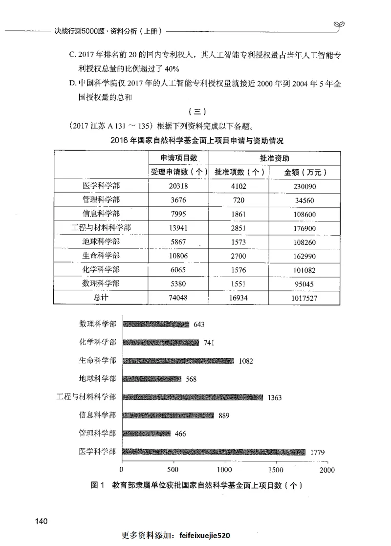09资料分析（题本）_26吉林考备考资料包_11省考刷题包_04决战行测5000题_行测5000题2021年7月版次