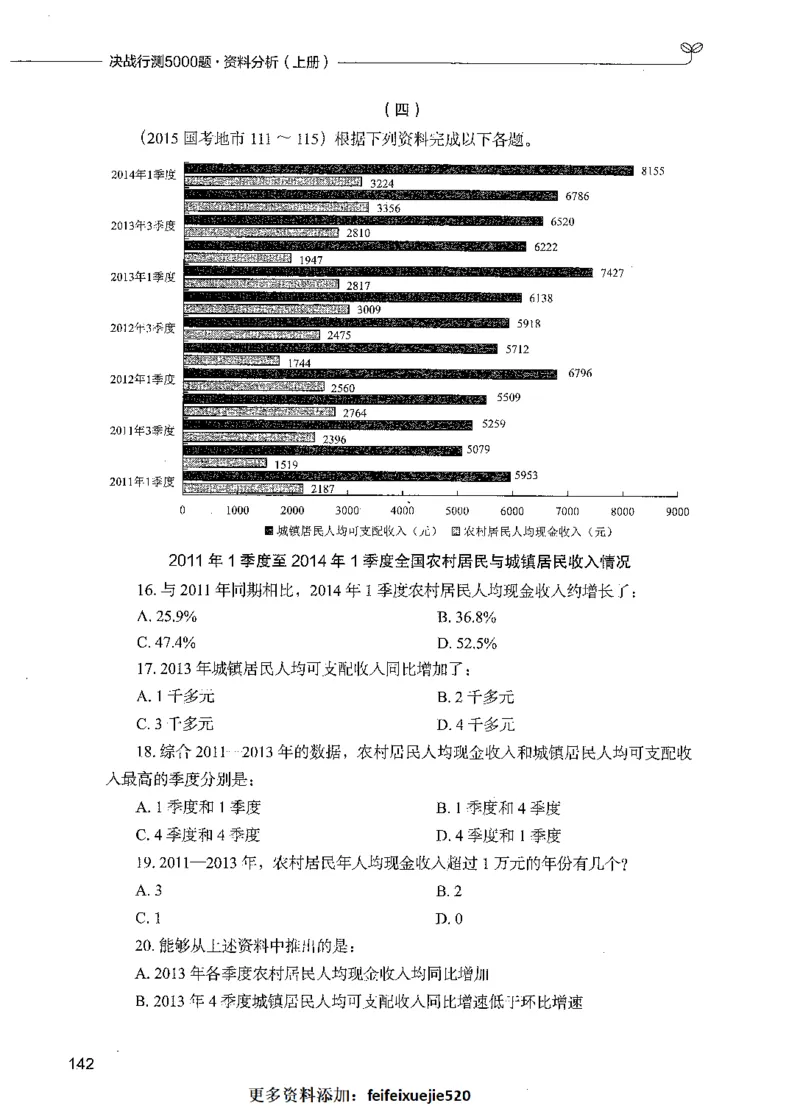 09资料分析（题本）_26吉林考备考资料包_11省考刷题包_04决战行测5000题_行测5000题2021年7月版次