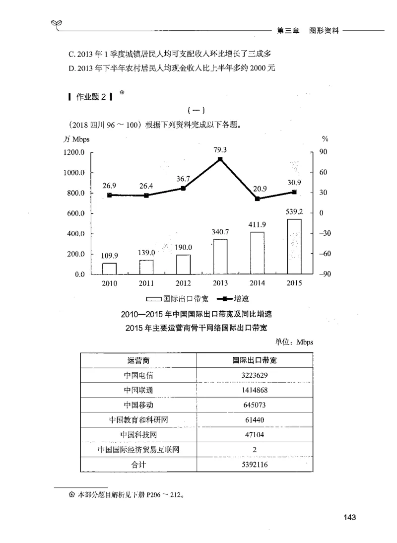 09资料分析（题本）_26吉林考备考资料包_11省考刷题包_04决战行测5000题_行测5000题2021年7月版次