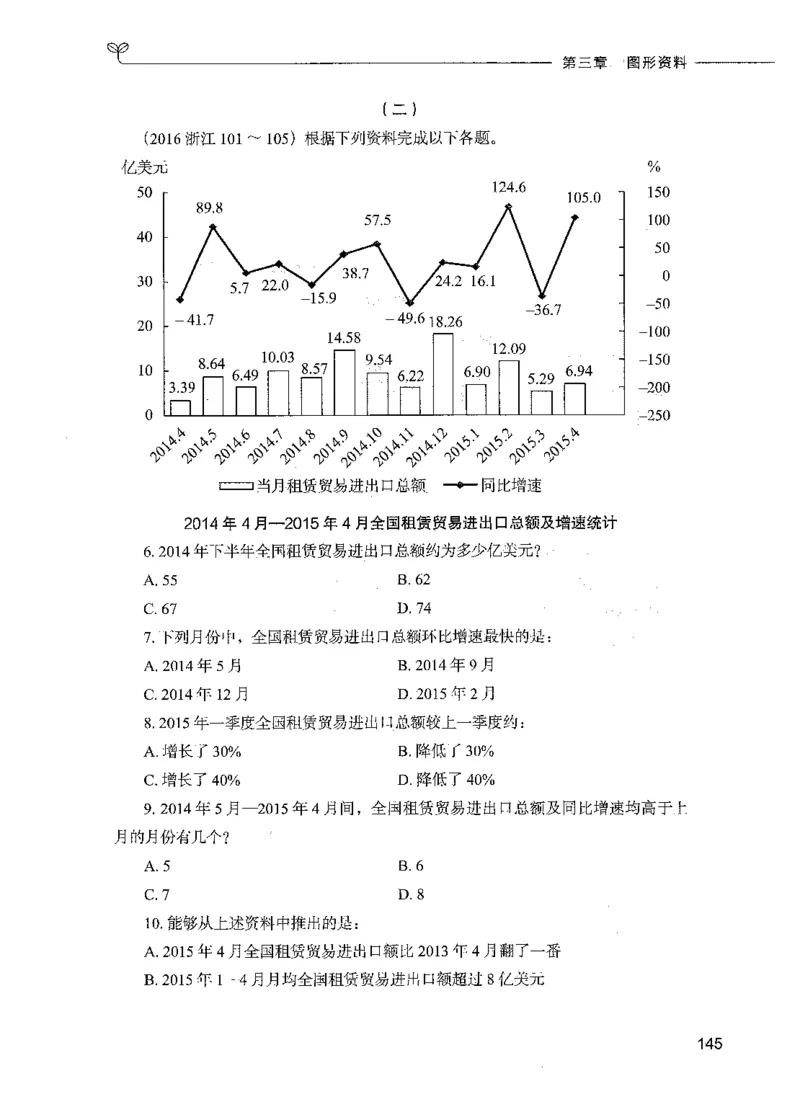 09资料分析（题本）_26吉林考备考资料包_11省考刷题包_04决战行测5000题_行测5000题2021年7月版次