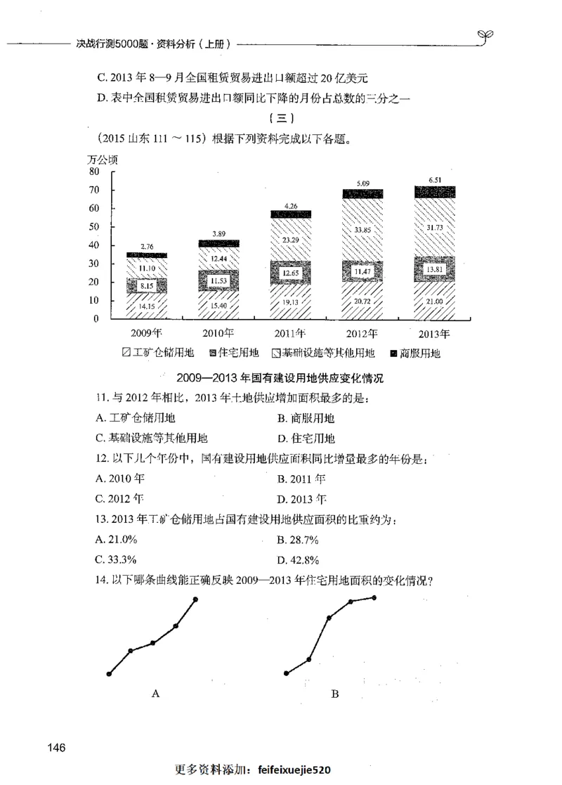 09资料分析（题本）_26吉林考备考资料包_11省考刷题包_04决战行测5000题_行测5000题2021年7月版次