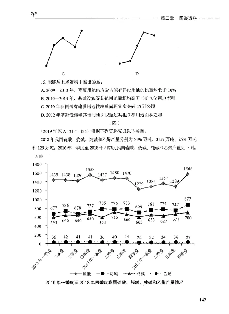 09资料分析（题本）_26吉林考备考资料包_11省考刷题包_04决战行测5000题_行测5000题2021年7月版次