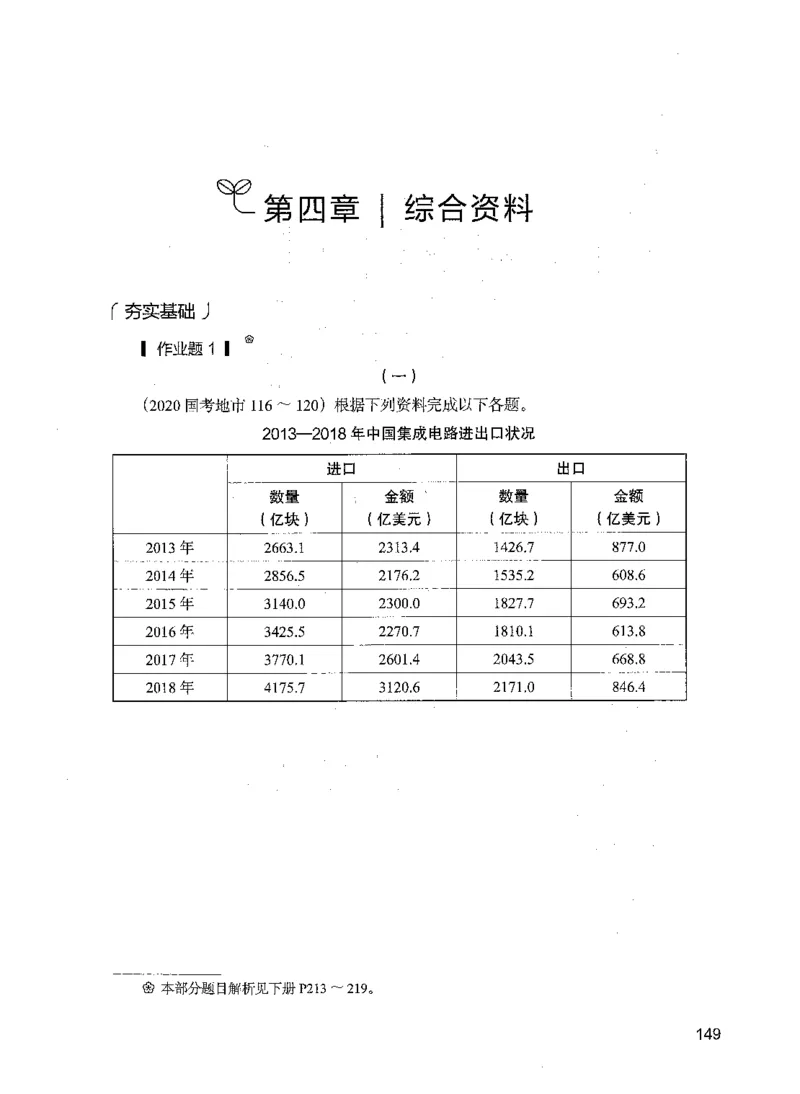 09资料分析（题本）_26吉林考备考资料包_11省考刷题包_04决战行测5000题_行测5000题2021年7月版次