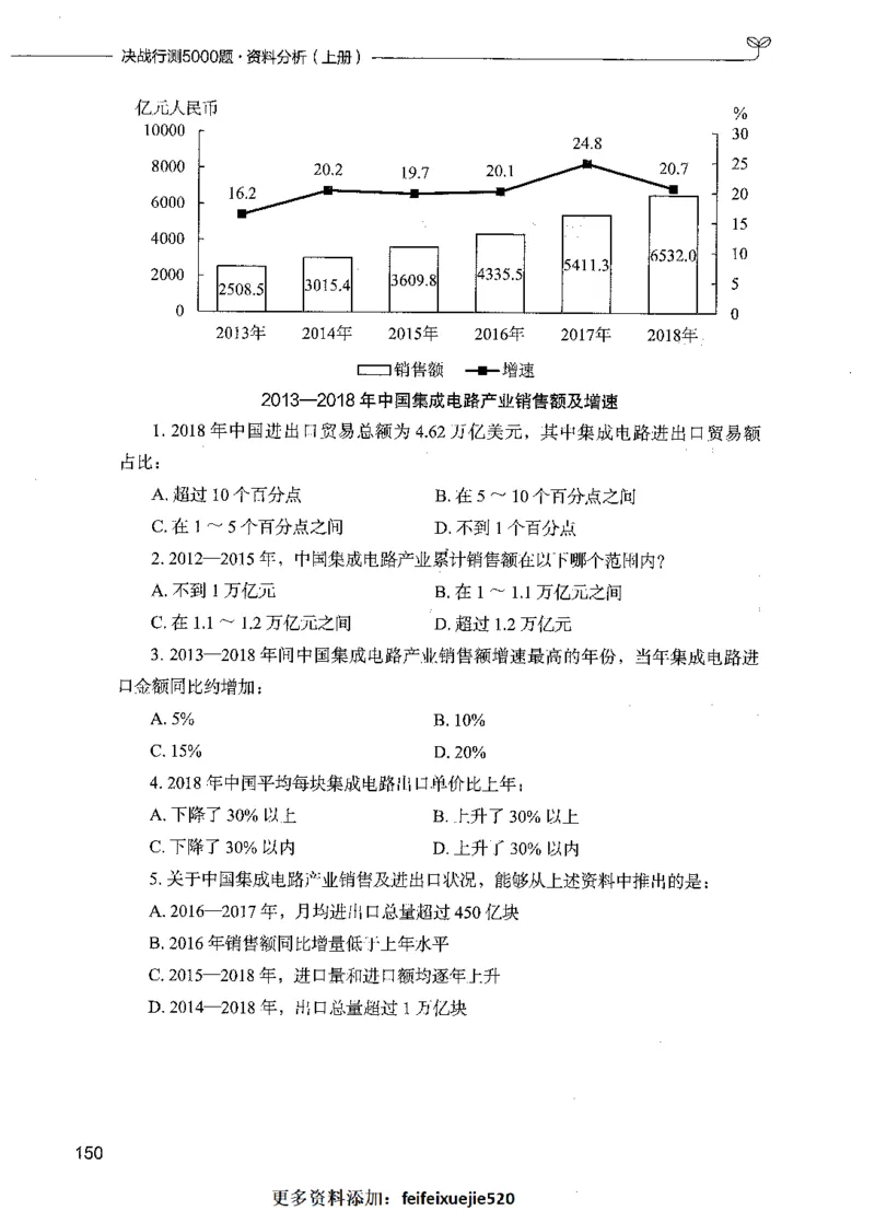 09资料分析（题本）_26吉林考备考资料包_11省考刷题包_04决战行测5000题_行测5000题2021年7月版次