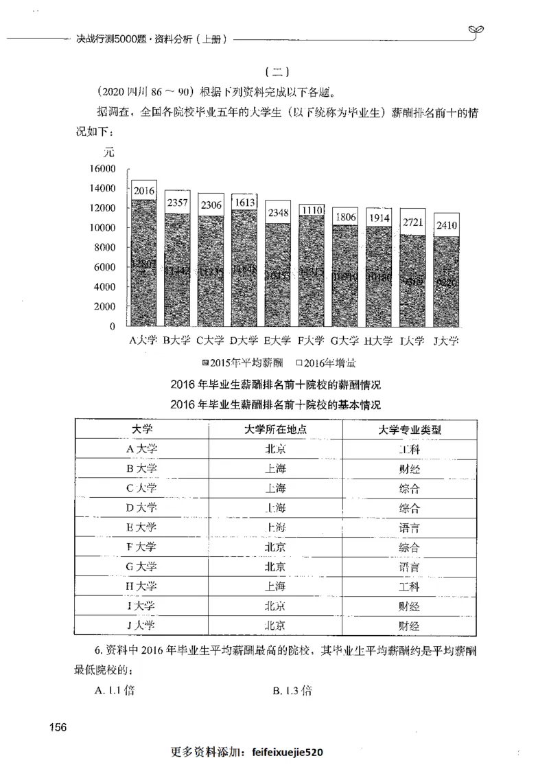 09资料分析（题本）_26吉林考备考资料包_11省考刷题包_04决战行测5000题_行测5000题2021年7月版次