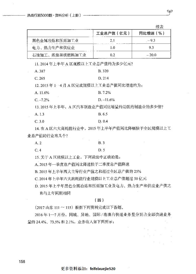09资料分析（题本）_26吉林考备考资料包_11省考刷题包_04决战行测5000题_行测5000题2021年7月版次