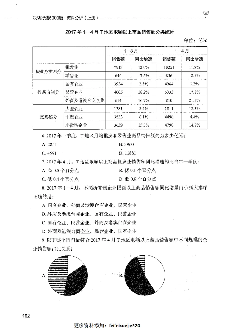 09资料分析（题本）_26吉林考备考资料包_11省考刷题包_04决战行测5000题_行测5000题2021年7月版次