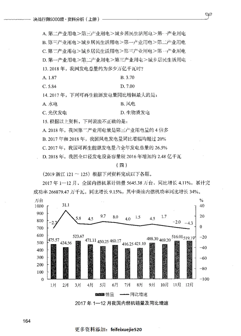09资料分析（题本）_26吉林考备考资料包_11省考刷题包_04决战行测5000题_行测5000题2021年7月版次