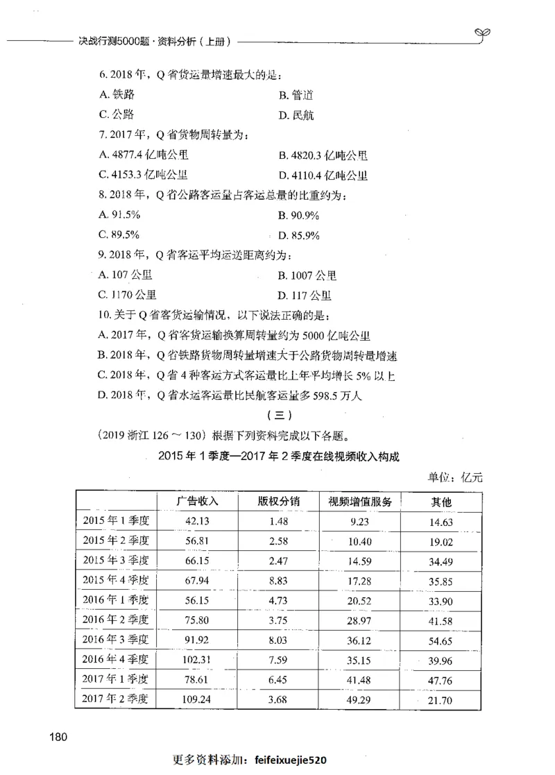 09资料分析（题本）_26吉林考备考资料包_11省考刷题包_04决战行测5000题_行测5000题2021年7月版次